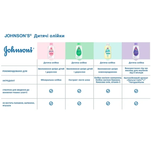 Масло Johnson's 200 мл - 4