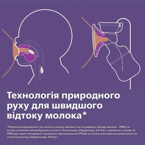Молоковідсмоктувач механічний Philips Avent Naturals - 2
