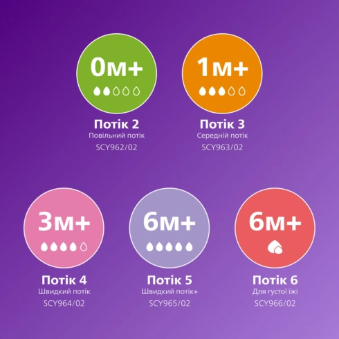 Скляна пляшечка Philips Avent Natural 240 мл - 4