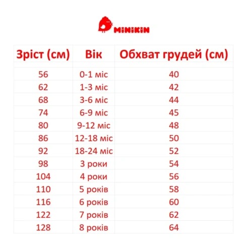 Повзунки утеплені Minikin 242820156 Milk - 5
