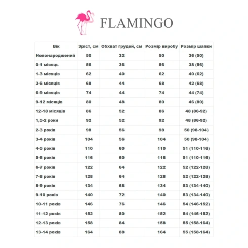Комплект Flamingo льоля повзунки шапочка 345-122 Pink - 2